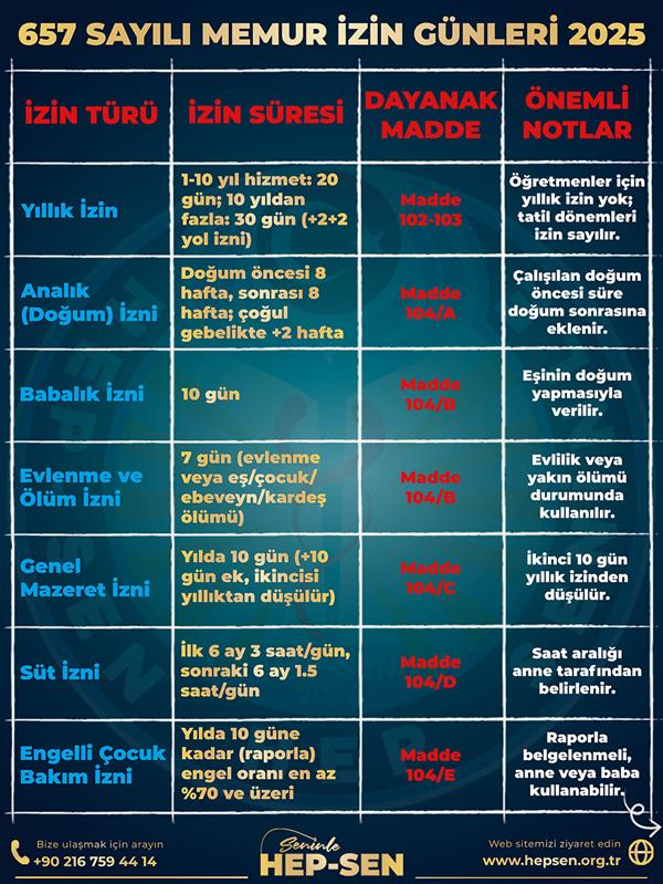 Devlet memurlarının izin hakları (657 DMK)